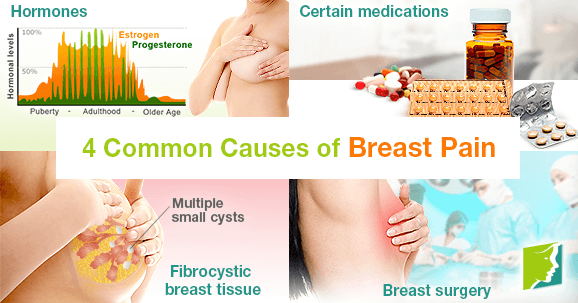 4 Common Causes Of Breast Pain Menopause Now